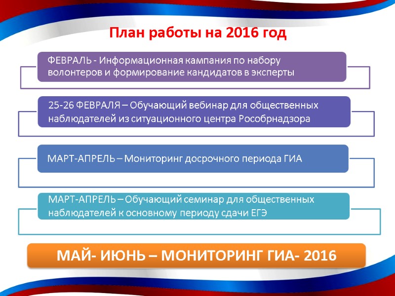 План работы на 2016 год МАЙ- ИЮНЬ – МОНИТОРИНГ ГИА- 2016